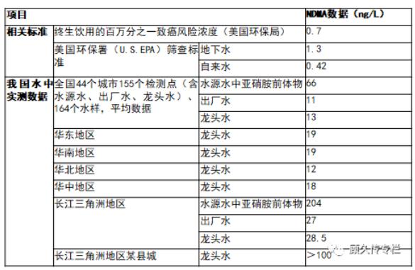 专家解读净化水常识  去除水中NDMA，必须反渗透工艺