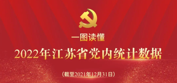 截至2021年底江苏省共有多少共产党员！多少基层党组织！