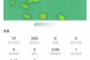 西甲巴塞罗那直播_高清免费观看_巴塞罗那比赛回放视频集锦