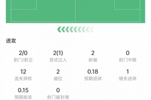 西甲巴塞罗那直播_高清免费观看_巴塞罗那比赛回放视频集锦