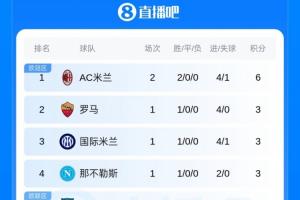 帕尔马vs卡利亚里直播_意甲高清免费观看_帕尔马vs卡利亚里比赛回放视频集锦