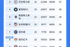 迈阿密国际vs五洲直播_高清免费观看_迈阿密国际vs五洲比赛回放视频集锦